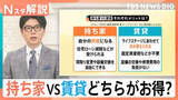 「「買えない…」23区のマンション平均価格1.2億円　持ち家vs賃貸どちらがお得か徹底検証【Nスタ解説】」の画像1
