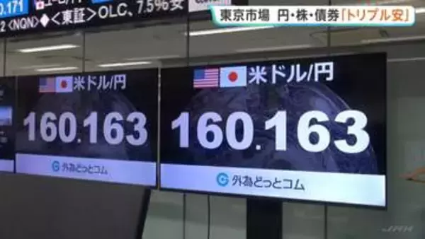 1年9か月ぶりの場面も　1ドル＝160円台の円安水準　東京市場は“円”“株”“債券”のトリプル安