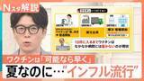 「異例の早さでインフル流行入り…なぜ夏に？夏バテや熱中症と誤認で感染拡大のリスクも…ワクチンはいつから【Nスタ解説】」の画像1