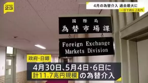 政府・日銀 GWの為替介入は総額11.7兆円　4月30日は一日として過去最大の6.2兆円超