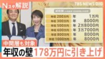 【減税額を年収別に試算】「年収の壁」178万円まで引き上げ、自民・国民党首会談で合意【Nスタ解説】