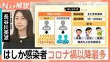 「感染力が強い「はしか」コロナ禍以降最多の感染者数　「手洗い・マスク」効果はあるが不十分　どう防ぐ？【Nスタ解説】」の画像1