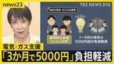 「日経平均が初の6万5000円台突破　米イラン交渉でホルムズ海峡開放に期待感　政府は電気・ガス代支援「3か月で5000円」の負担軽減【news23】」の画像1