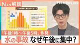 「水の事故「午後1時～午後5時」に多発…なぜ午後に集中？理由は暑さ・疲労のほかにも【Nスタ解説】」の画像1
