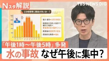 水の事故「午後1時～午後5時」に多発…なぜ午後に集中？理由は暑さ・疲労のほかにも【Nスタ解説】