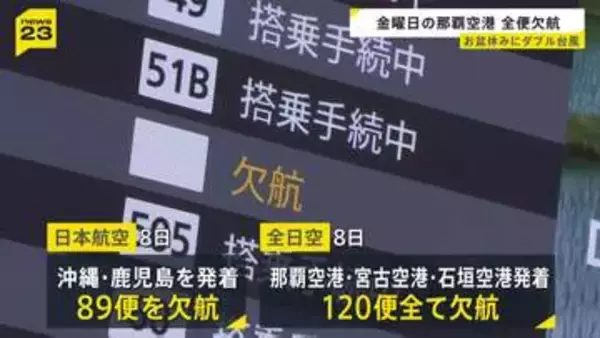 ダブル台風が日本列島へ 帰省ラッシュスタートも空の便は欠航相次ぐ 沖縄では「持病の薬」「血圧測定器」を避難所に持ち込む高齢者も　週明け15号も本州へ【news23】