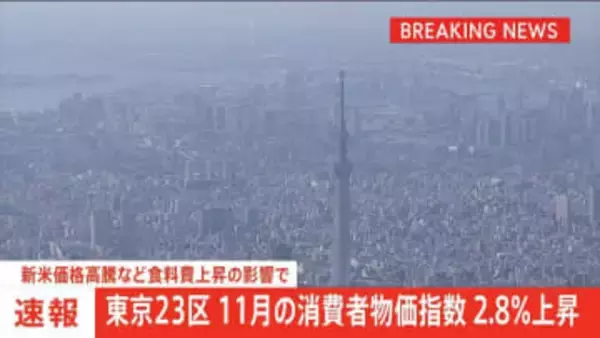 【速報】東京23区 11月の消費者物価2.8％上昇　新米価格高騰など食料費上昇の影響で