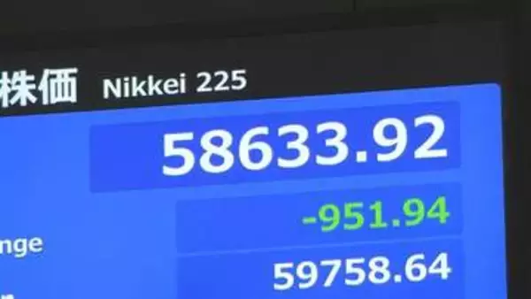 日経平均株価 一時900円超下落　史上初6万円到達も失速