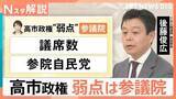 「高市内閣に立ちはだかる「参議院の壁」見えてきた2つの“弱点”…新たな連立の可能性は？【Nスタ解説】」の画像1