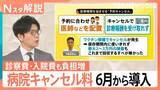 「6月から病院の「キャンセル料」導入へ　背景に深刻な“損害”が…初診・入院費も一斉値上げ 【Nスタ解説】」の画像1