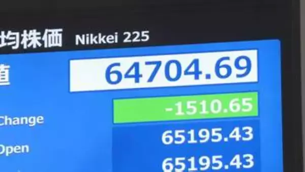 【速報】日経平均、一時1800円値下がり　日本の長期金利3％上昇など世界的な金利上昇や原油価格上昇が今後の企業業績に及ぼす影響に警戒感