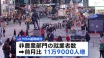 9月の米雇用統計 11万9000人増加 市場の予想大きく上回る　政府機関の一部閉鎖の影響で1か月半遅れで発表