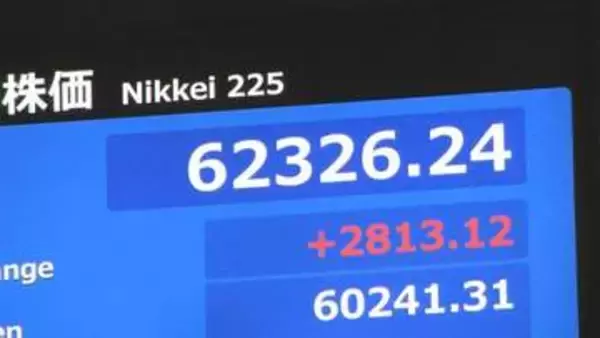 【速報】史上初の6万2300円台に　日経平均一時2800円超の値上がり　米・イラン報道や海外市場でのAI・半導体関連株急騰など受け　連休明けの東京株式市場