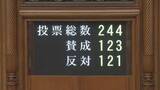 「【速報】「副首都」具体化に向けた法律が可決・成立　参議院本会議」の画像1