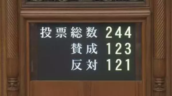 【速報】「副首都」具体化に向けた法律が可決・成立　参議院本会議