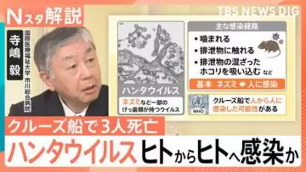 “ヒトからヒトへ”感染か　ハンタウイルスで3人死亡　致死率約40％の型も…日本での流行リスクは【Nスタ解説】