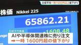 「日経平均株価が一時1600円超の下落　AI・半導体に売り注文　一方で“市場全体では約8割が値上がり”TOPIXはプラス圏」の画像1