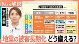 「首都直下地震でゴミ・交通網に都市の“壁”　長期化する被害にどう備える？「在宅避難」と3つの対策【Nスタ解説】」の画像1