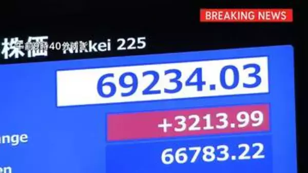 【速報】日経平均株価 一時3000円超の上昇 初の6万9000円突破 取引時間中の最高値更新 アメリカとイラン合意で