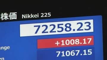 日経平均株価 初の7万2000円台　一時1000円超の上昇