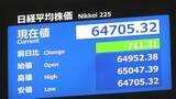 「【速報】日経平均株価 一時700円超の下落　6万5000円割れ　半導体関連株などに売り優勢」の画像1