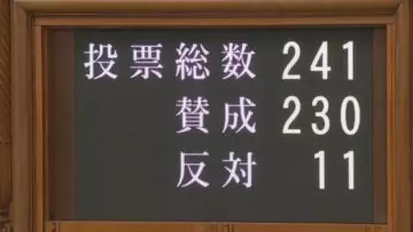 「【速報】約8兆6000億円の暫定予算案が与野党の賛成多数で可決・成立」の画像