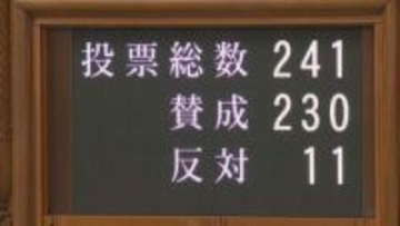 【速報】約8兆6000億円の暫定予算案が与野党の賛成多数で可決・成立