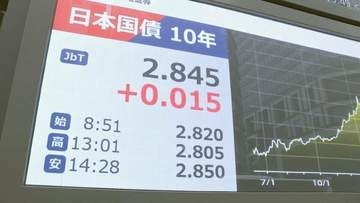 長期金利また上昇 一時2.85%　市場の“高市ショック”の受け止めに経済財政担当大臣は「誤解」と釈明
