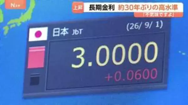長期金利が一時3％に…約30年ぶり高水準で国債のプロも「不気味」 住宅ローン固定金利引き上げなど生活への影響も拡大