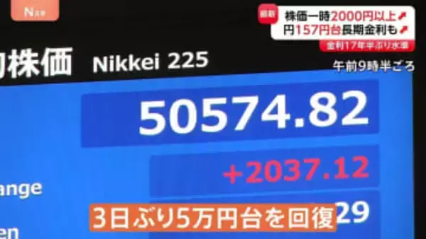日経平均“一時2000円超上昇・5万円台回復”　エヌビディアの“過去最高”決算などで　一方で財政悪化懸念から円安・債券安続く