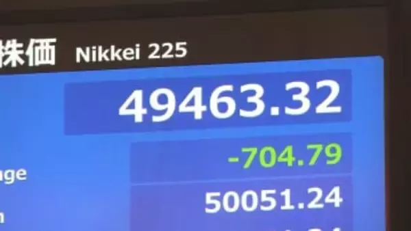 日経平均株価 一時700円以上下落し節目の5万円割り込む ニューヨーク市場の下落受け幅広い銘柄に売り注文