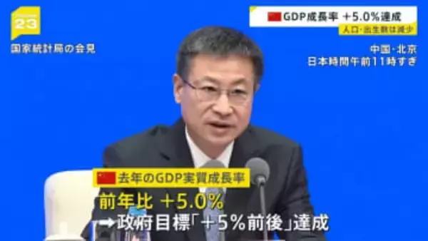 中国の人口減少止まらず…前年比339万人減、4年連続減少　出生数は162万人減　GDP＝国内総生産の成長率は5.0％、政府目標達成