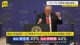 「トランプ大統領の支持率が“過去最低”37％に　中間選挙まであと半年…要因にイラン情勢　ホルムズ海峡の事実上封鎖によるガソリン高騰影響か」の画像1