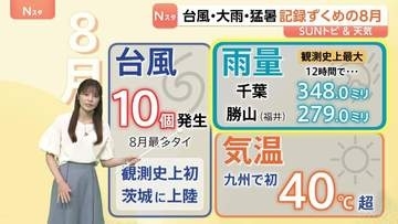 “記録尽くめ”8月の気象　台風10個・記録的大雨・猛暑…