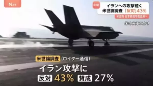 イラン攻撃　作戦でアメリカ軍に死者3人と発表　米世論調査「反対」が43％　トランプ大統領はさらなる犠牲者にも言及　反対論高まる可能性も