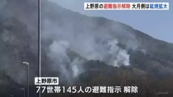 山梨の山林火災　上野原市内の延焼は小康状態に　77世帯の避難指示を解除　大月市内では延焼拡大・鎮火めどたたず