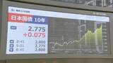 「長期金利 一時2.8％まで上昇　約29年半ぶりの高水準　財政悪化への懸念受け」の画像1