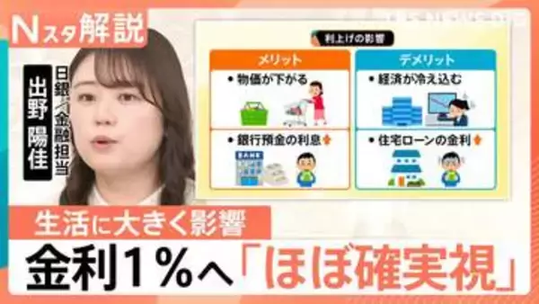 “31年ぶりの高水準”日銀1％に利上げへ　物価や住宅ローン…暮らしへのメリット・デメリットは？【Nスタ解説】