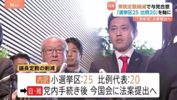 「小選挙区と比例代表あわせて1割」衆院議員定数削減めぐり“1年以内に結論出なければ” 自民・維新が合意