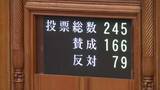 「改正健康保険法が成立　「OTC類似薬」の自己負担上乗せ・出産費用を全額“公的医療保険”で賄う制度創設など盛り込む　改正入管難民法も成立」の画像1
