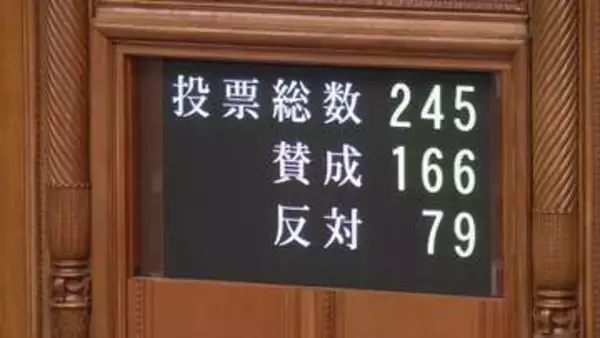 改正健康保険法が成立　「OTC類似薬」の自己負担上乗せ・出産費用を全額“公的医療保険”で賄う制度創設など盛り込む　改正入管難民法も成立