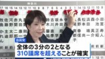 自民単独で「3分の2」議席確実に　大きく議席を減らした、中道の両共同代表は辞任を示唆