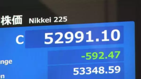 日経平均株価 20日終値5万2991円　1週間ぶりに節目の5万3000円台を割る