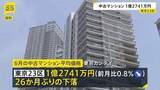「東京23区の中古マンション価格1億2741万円　26か月ぶり下落」の画像1