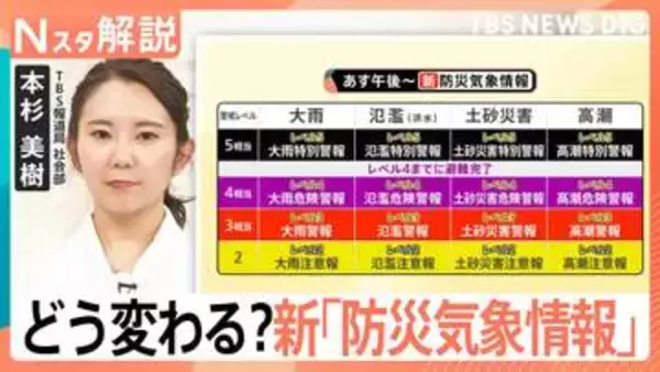新「防災気象情報」5月28日から運用スタート、どう変わる？ 警戒レベルに応じてどう行動？【Nスタ解説】