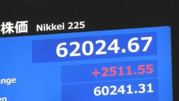 【速報】6万2000円突破 日経平均一時2500円超の値上がり　米・イラン報道や海外市場でのAI・半導体関連株急騰など受け　連休明けの東京株式市場