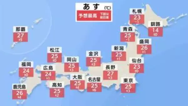 【連休明け７日の天気】広く晴れ夏日…東京・大阪・名古屋などで25℃予想 東北では30℃に迫るところも