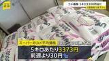 「コメ価格 4週連続で値下がり 昨年末より1000円ほど安い 5キロ 3373円 民間在庫の積み上がりが背景に」の画像1
