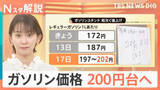 「「値上げは終わらない」ガソリン価格近づく200円台　原油高騰で影響拡大も【Nスタ解説】」の画像1
