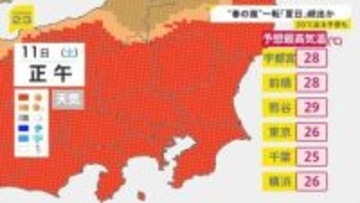 【全国で“春の嵐”】帰宅ラッシュに直撃した雨と風…各地で倒木相次ぐ　11日（土）は気温上昇…関東では夏日続出か【news23】